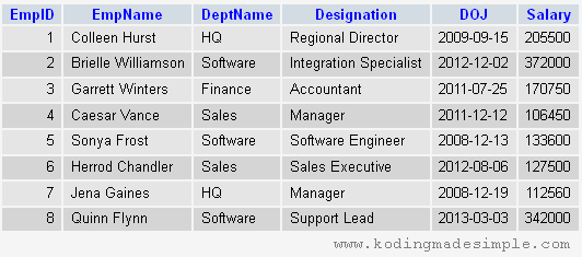 codeigniter-delete-query-example