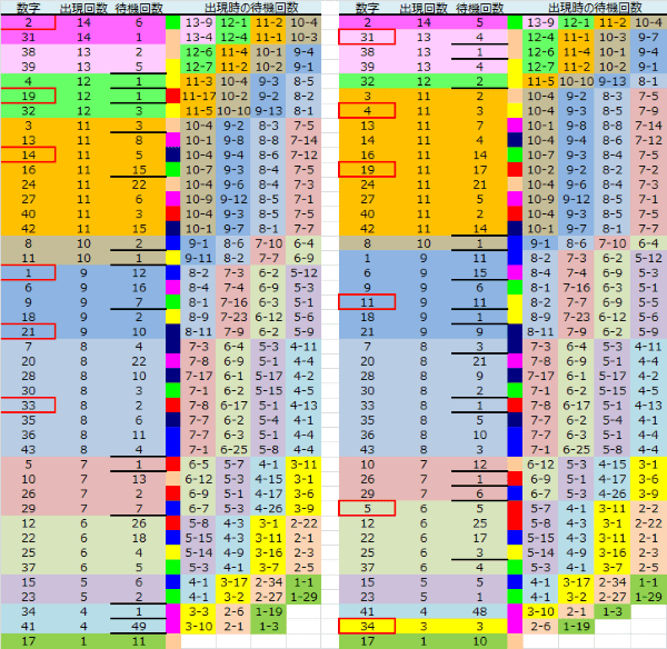 ロト予想 ロト765 Loto765 結果