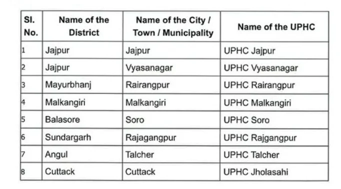 Odisha to establish eight new Urban Primary Health Centres (UPHCs)
