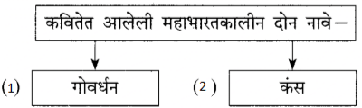 आपुले जगणे आपुली ओळख स्वाध्याय इयत्ता नववी । Apule jagne apuli olakh swadhyay