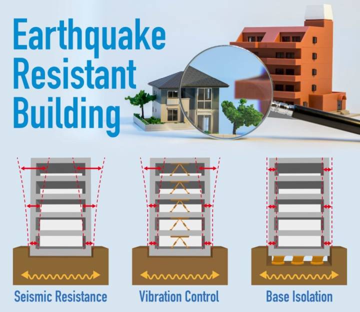 Build Earthquake-Resistant Homes and Buildings