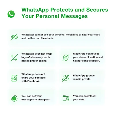 Whatsapp vs Signal vs Telegram  Which is the Highly Secured App in 2021