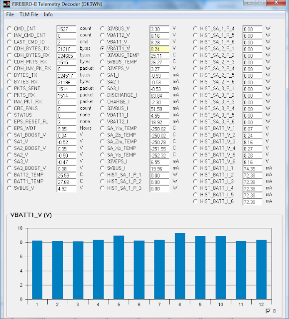 FIREBIRD-4   19200 FSK Telemetry