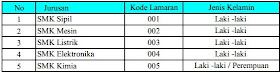 Lowongan Kerja Terbaru 2012