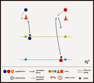 Exercici de futbol: tècnica de precisió - Companys/es recull-pilotes