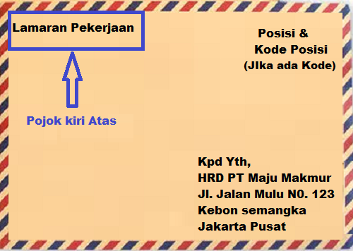 Contoh Format Penulisan Alamat Surat lamaran Kerja