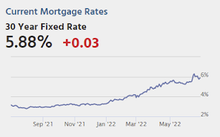 Mortgage Rates