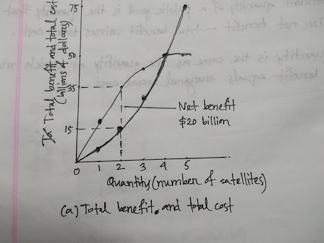 Environmental Economics-Part A-Lecture 1-Total Benefit and Total Cost-ageconbd.blogspot.com