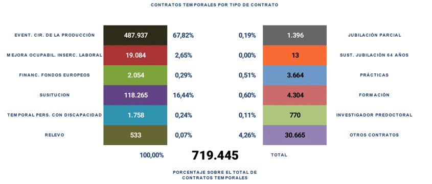 Contratos_registrados_Esp ene23-4 Francisco Javier Méndez Lirón