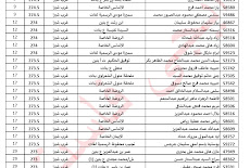 اوائل ادارة غرب شبرا بالقليوبية الصف الثالث الاعدادى 2022