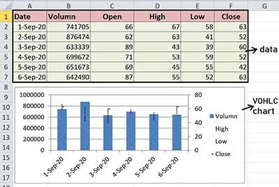 Volume open high low close chart in excel in hindi