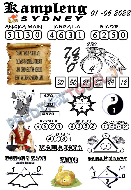 Master Togel Kampleng Sydney 2D Rabu 01 Juni 2022