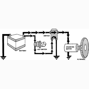 sistem starter rangkaian sistem starter