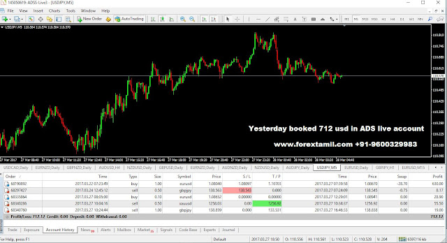 forex-trading-course-Australia, forex-trading-education-in-Australia, forex-trading-institutes-in-Australia