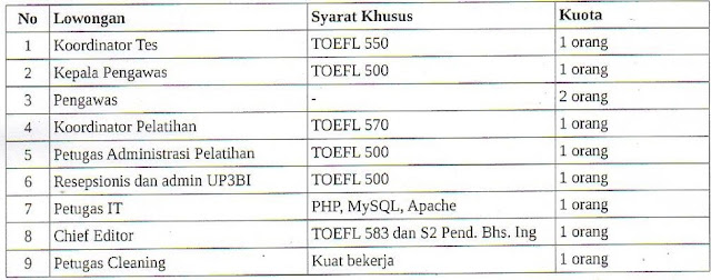 UPT Bahasa Unsyiah