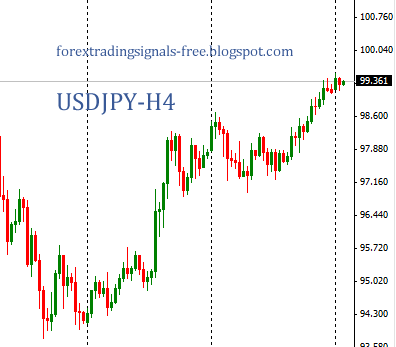 Forex: usdjpy technical analysis Monday, July 1, 2013