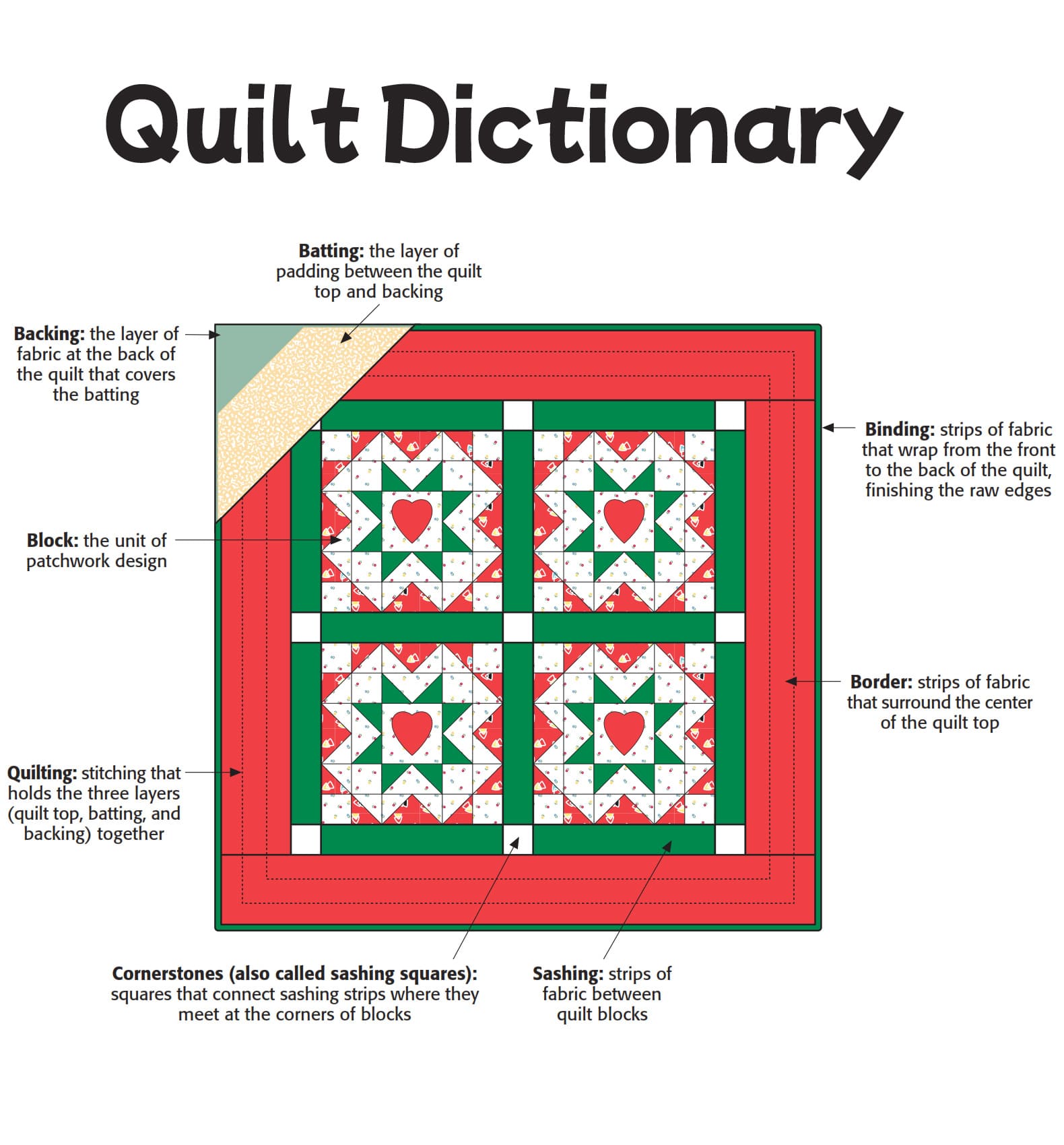 Quilt Dictionary. Quilt Glossary