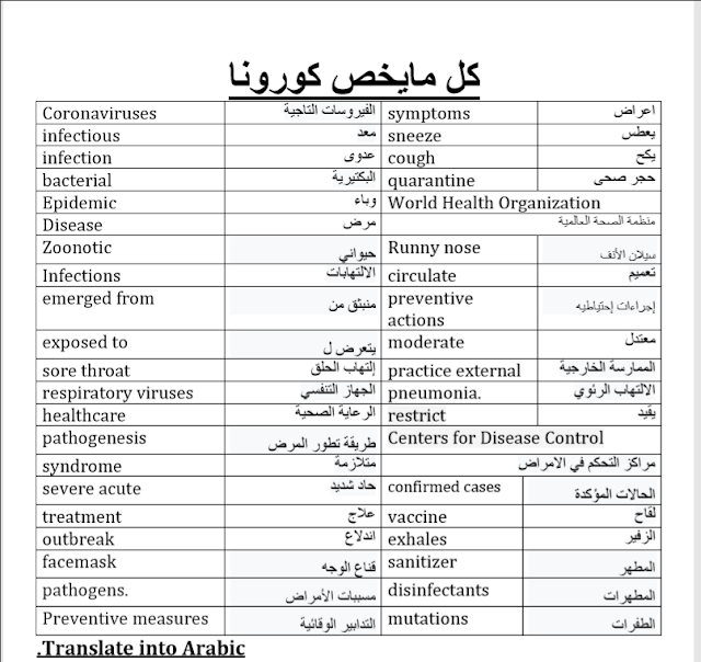 كل مايخص كورونا من كلمات وجمل ترجمة