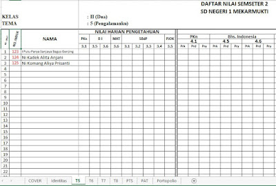  Salah satu administrasi kelas yang sangat perlu dimiliki oleh seorang guru yaitu buku daf Format Daftar Nilai Kurikulum 2013 SD Kelas 2 Semester 2 Tahun Ajaran 2018-2019