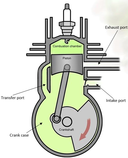 4 stroke engine animation