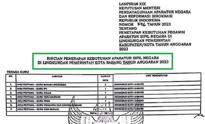 RINCIAN FORMASI KEBUTUHAN ASN PPPK KOTA SABANG PROVINSI ACEH TAHUN 2023