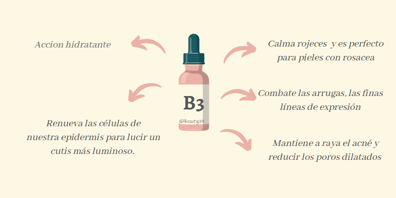 vitamina b3 usos y propiedades cosmeticas