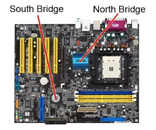 chipset scheda madre