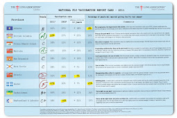 Flu Friday: Canada fails its first Flu Report Card