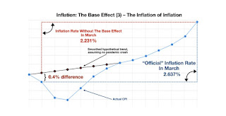 Изкуствено раздухвана инфлация