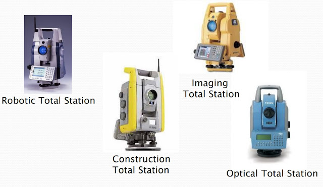 Modern Surveying Instruments|Civil Easy Learning