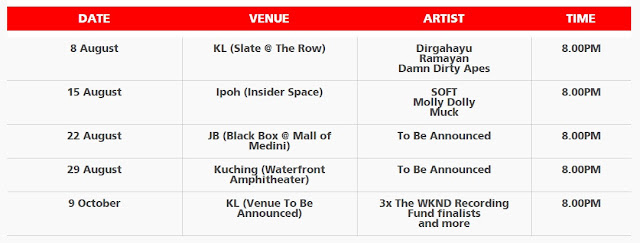 The Wknd Sessions Live Performance Time Table