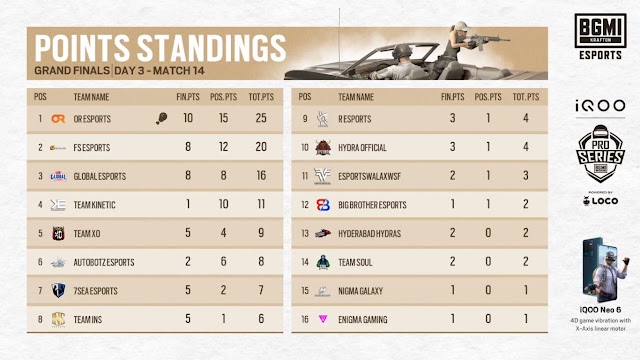 bmps grand finals day 3 match 2 points table