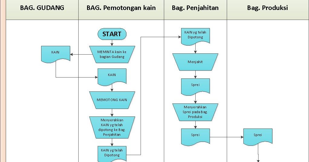 Contoh Deskripsi Operasi Perusahaan - Cable Tos