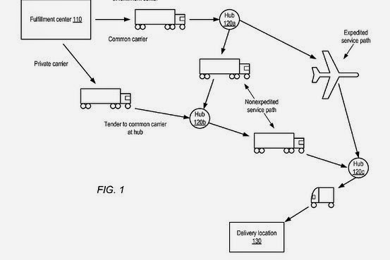 http://blogs.wsj.com/digits/2014/01/17/amazon-wants-to-ship-your-package-before-you-buy-it/