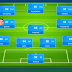 How To Beat 442B Formation Online Soccer Manager