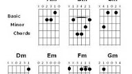 Bondan Chord Gitar Rip