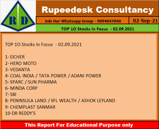 TOP 1O Stocks In Focus  - 02.09.2021