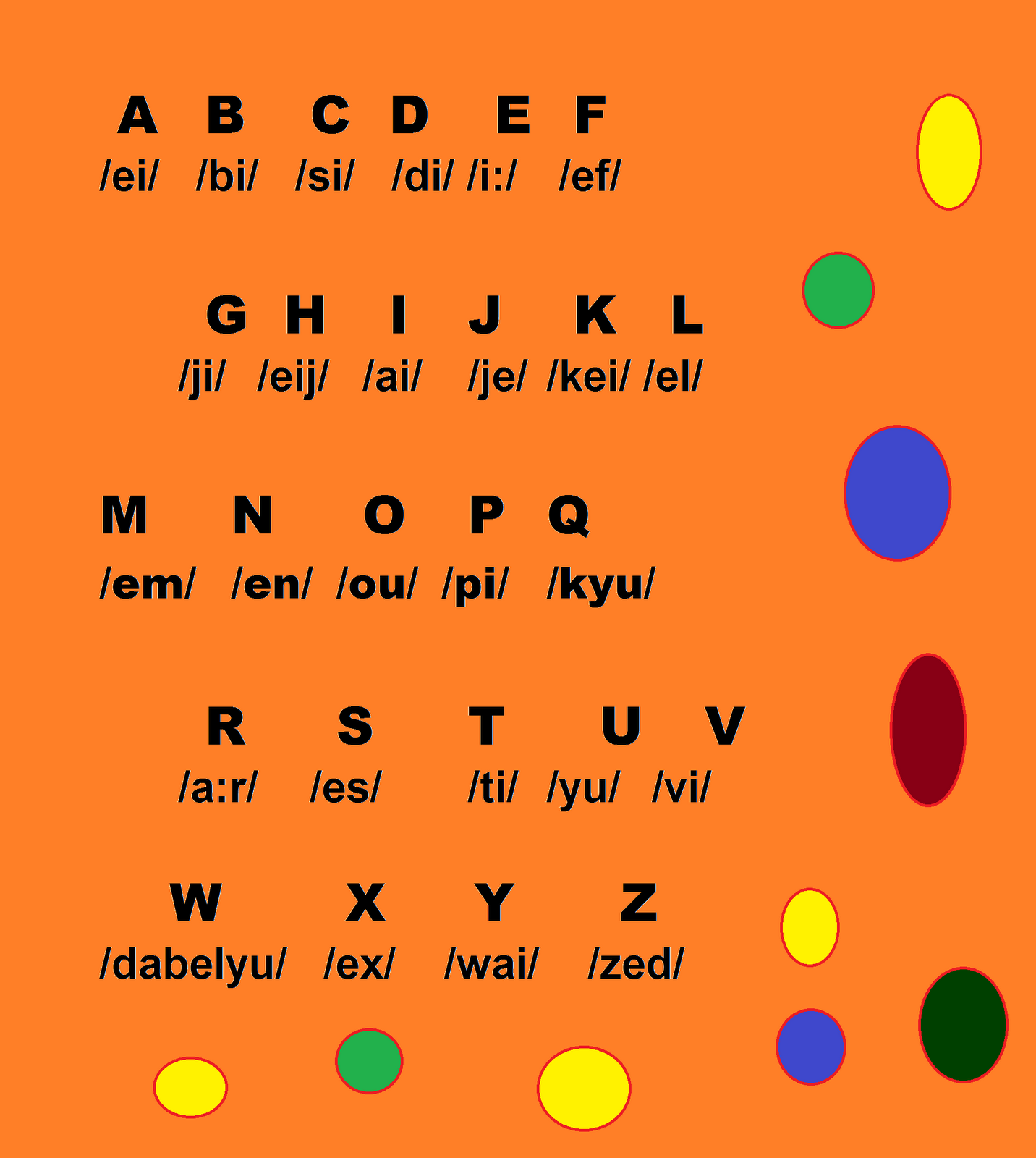 Berikut ini adalah beberapa alfabet Bahasa Inggris yang sering buat bingung murid dalam pengucapannya Mau tahu huruf apa saja Inilah mereka