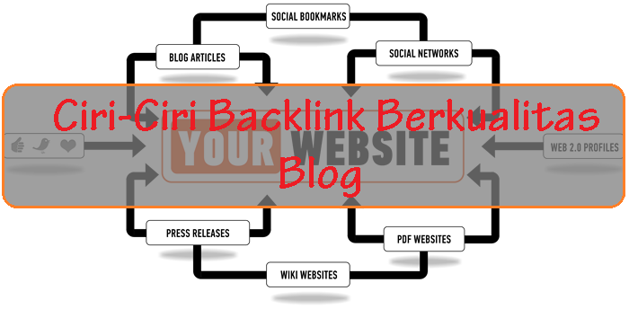 Ciri-Ciri Backlink Berkualitas untuk Blog