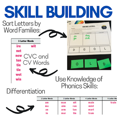 Sort letters by known word families and phonics patterns, differentiate based on word length and spelling stages.