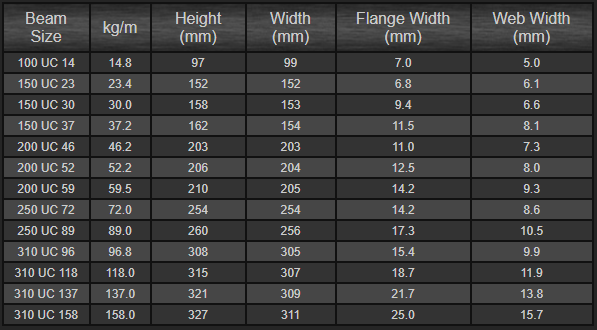 STEEL UNIVERSAL COLUMN - UC