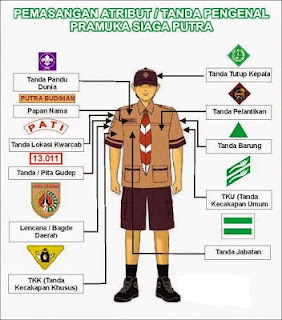 Pramukapedia Atribut Pramuka Siaga Lengkap