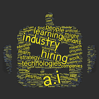 A word cloud with words from this post in the shape of a robot head
