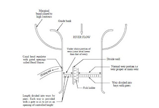 Typical layout of diversion head-works