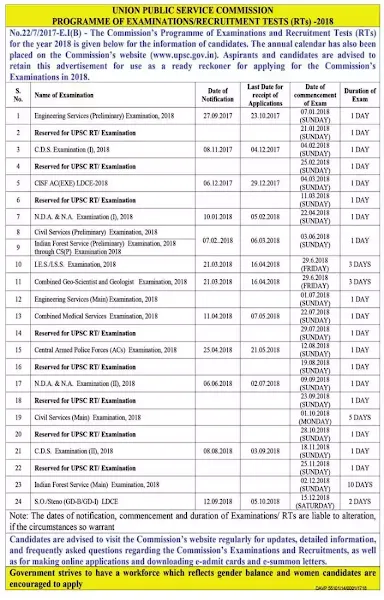 UPSC Recruitment Calendar 2018