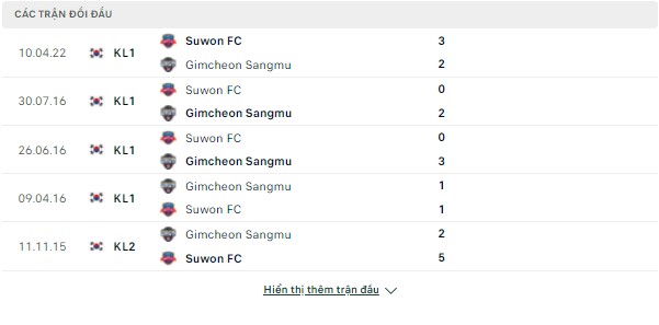 Dự đoán chính xác VĐQG Hàn Quốc 17-6: Gimcheon Sangmu vs Suwon Doi-dau-17-6