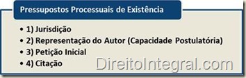 Esquema - Fluxograma dos pressupostos processuais de existência: Jurisdição, Representação do Autor (Capacidade Postulatória), Petição Inicial e Citação.