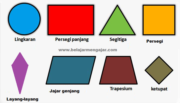 TEKNIK CARA MUDAH MENGINGAT RUMUS LUAS BANGUN  DATAR  