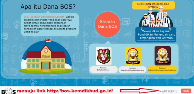 Cara Cetak Laporan Penggunaan BOS Online Kemdikbud Tahun 2016 - Info