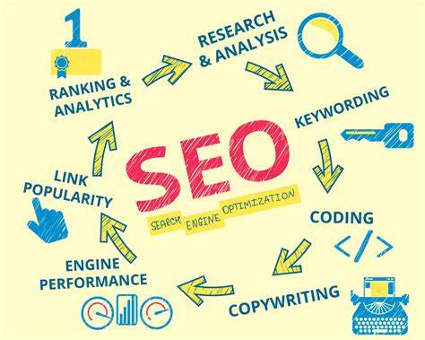 Search Engine Optimization Guide